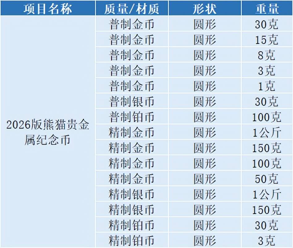 要来了!2026年首枚纪念币,即将预约!发行有变!