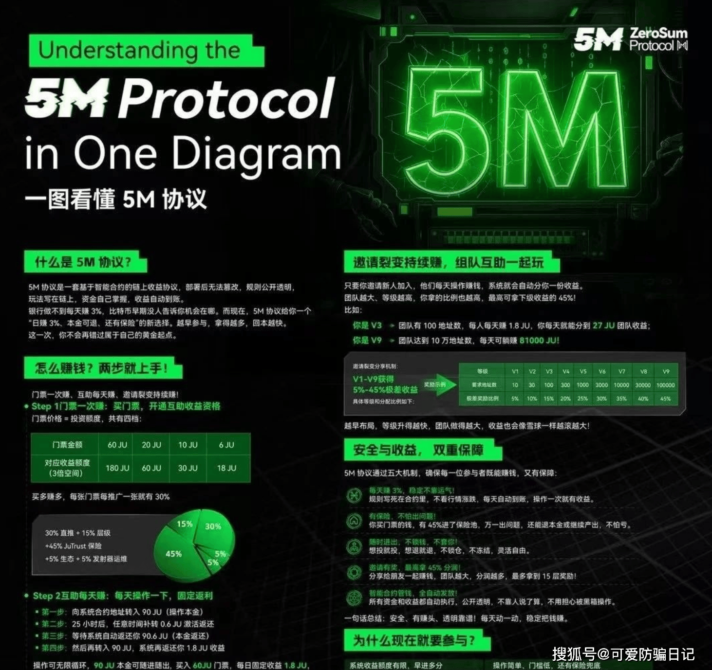 聚币Jucoin与AJE的收割游戏:震哥带你扒开这场资金盘骗局