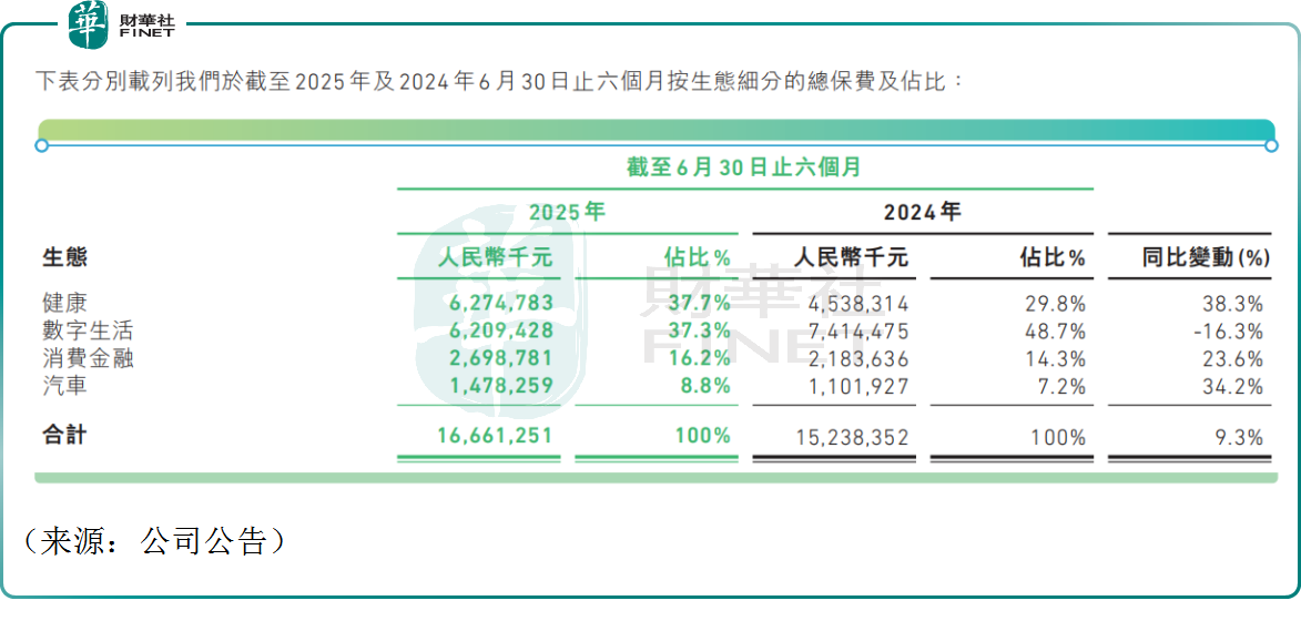 上半年净利同增超11倍，“稳定币龙头”众安在线跳空大涨！