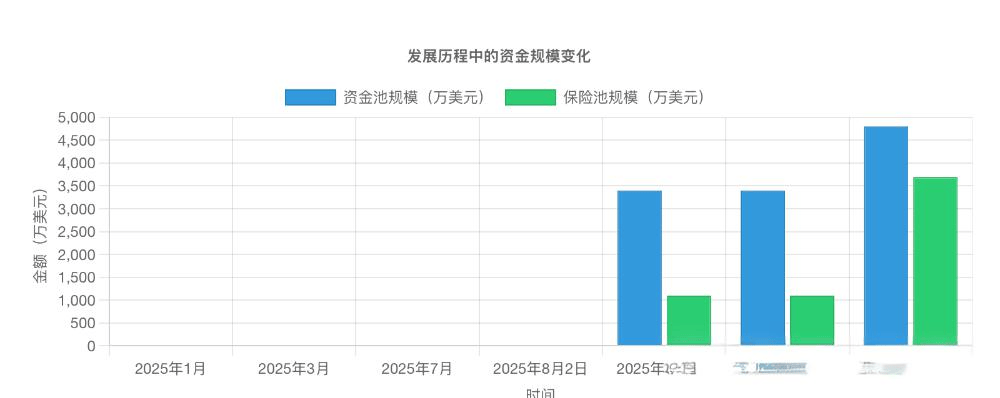 JU 币暴涨 200 倍,聚币 5M 协议 “万盘归一”,是机遇还是陷阱?