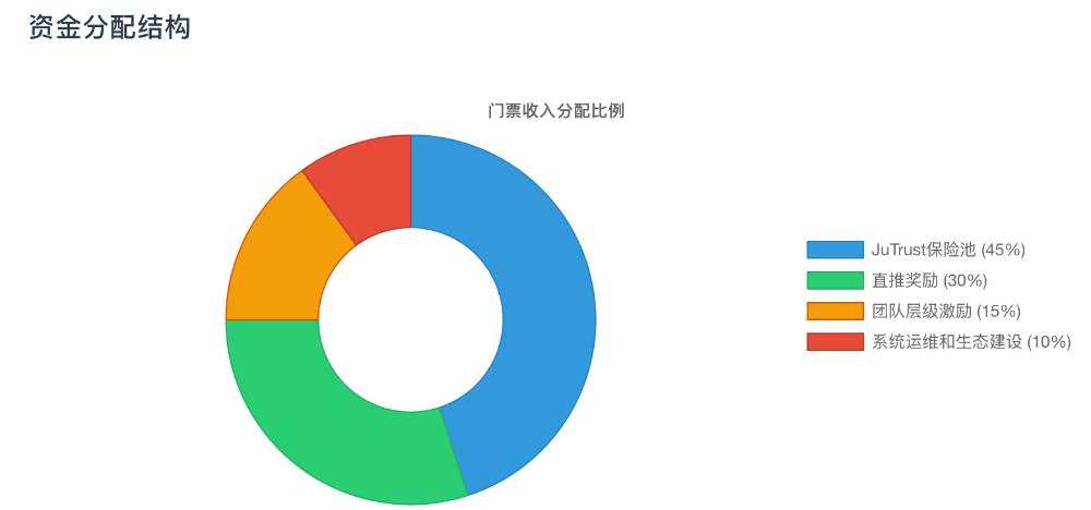JU 币暴涨 200 倍,聚币 5M 协议 “万盘归一”,是机遇还是陷阱?