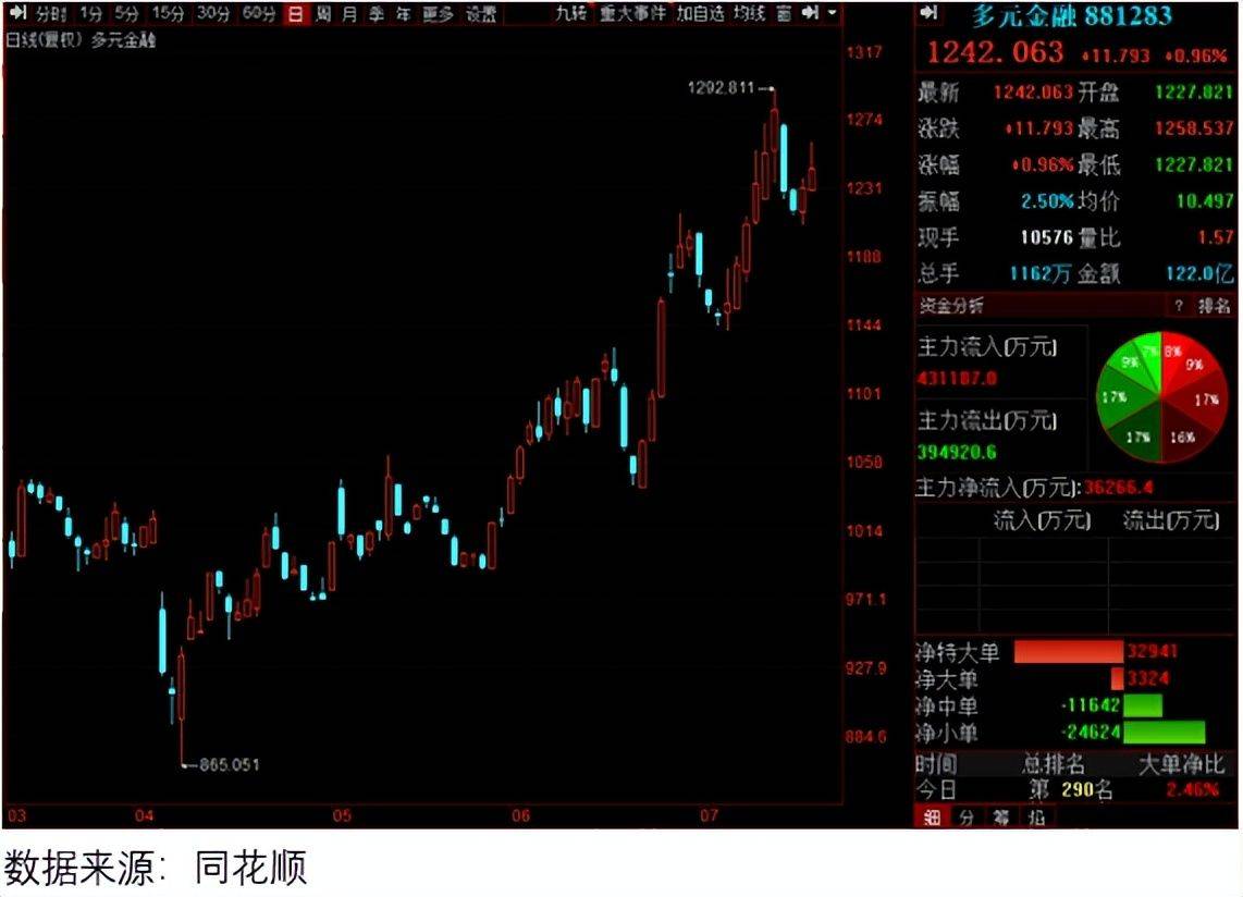 稳定币利好频发,10倍牛来了!