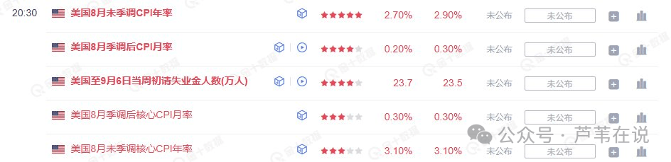 前瞻CPI!比特币、以太坊降息前诱多?币圈没有山寨牛?选对币才能逆袭!这几个板块、币子将暴涨10倍!