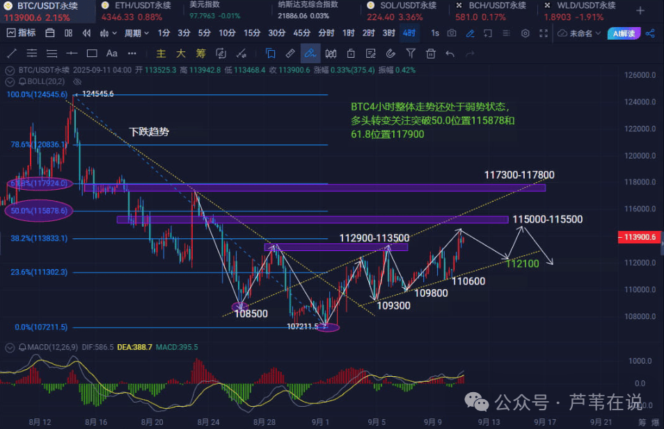 前瞻CPI!比特币、以太坊降息前诱多?币圈没有山寨牛?选对币才能逆袭!这几个板块、币子将暴涨10倍!