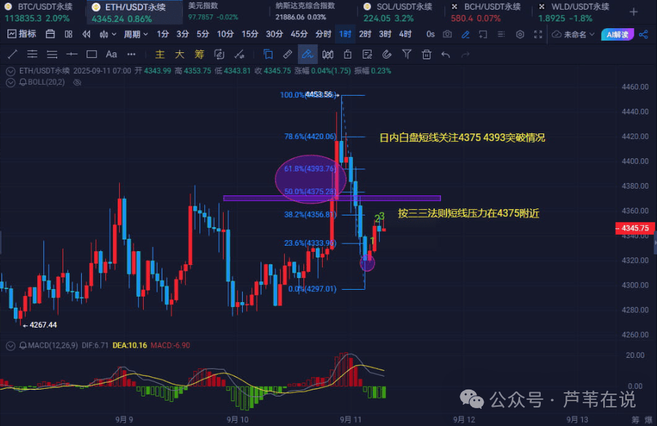 前瞻CPI!比特币、以太坊降息前诱多?币圈没有山寨牛?选对币才能逆袭!这几个板块、币子将暴涨10倍!