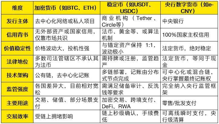 稳定币合规新纪元:香港稳定币监管的“立”与“破”