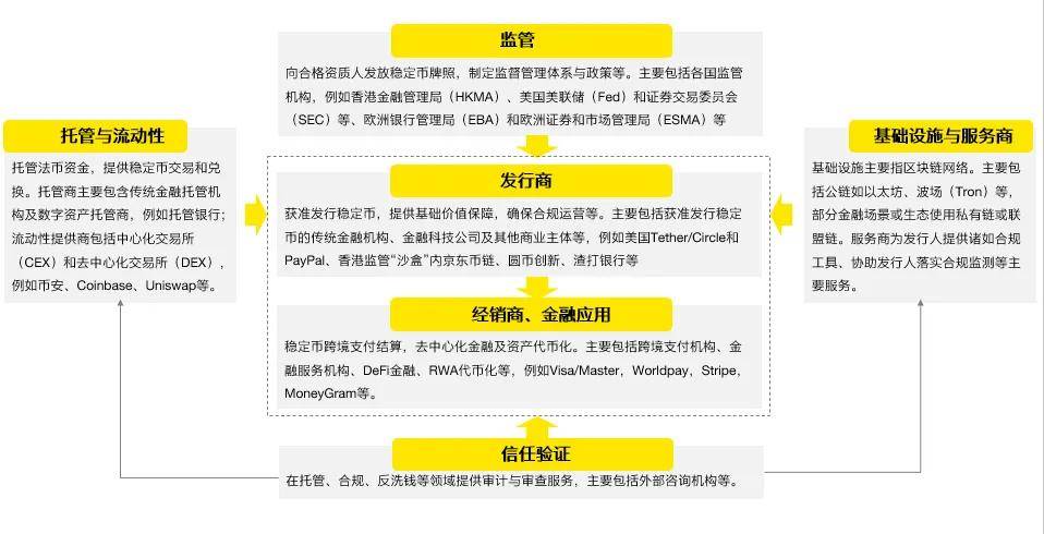 稳定币合规新纪元:香港稳定币监管的“立”与“破”