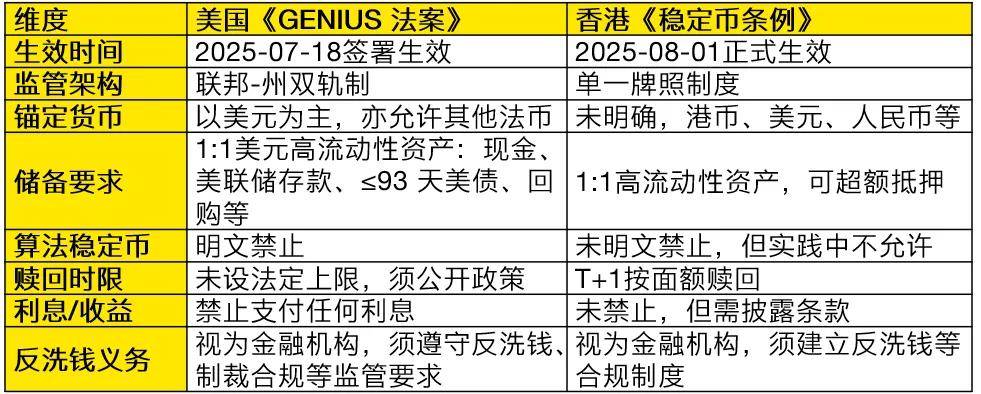 稳定币合规新纪元:香港稳定币监管的“立”与“破”