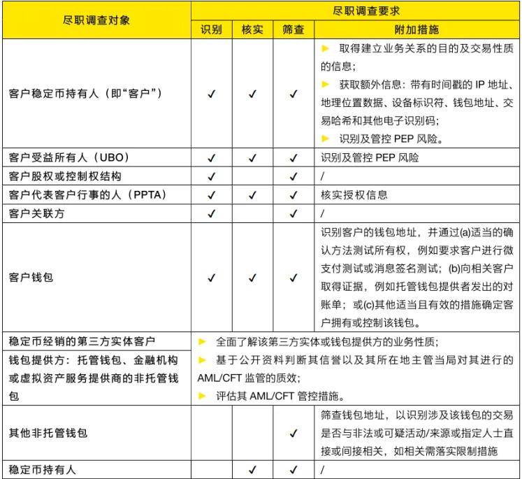 稳定币合规新纪元:香港稳定币监管的“立”与“破”