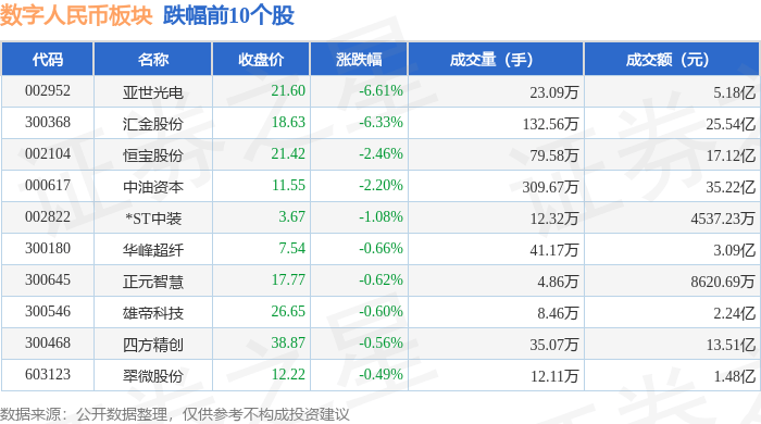 数字人民币板块10月15日涨1%,信安世纪领涨,主力资金净流出16.87亿元