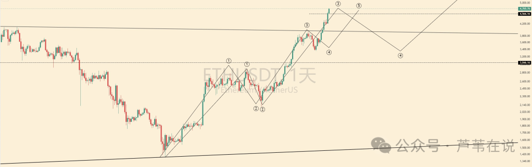 世纪大顶?比特币吸血破新高!以太坊冲5000要回调?资金轮动,8月这6个优质山寨币100%暴涨!