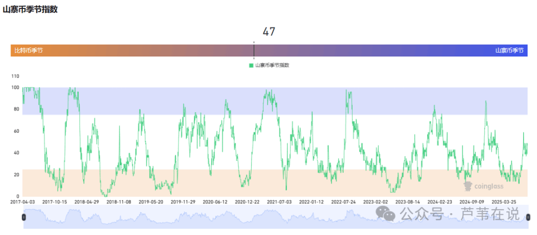 世纪大顶?比特币吸血破新高!以太坊冲5000要回调?资金轮动,8月这6个优质山寨币100%暴涨!