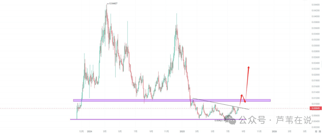 世纪大顶?比特币吸血破新高!以太坊冲5000要回调?资金轮动,8月这6个优质山寨币100%暴涨!