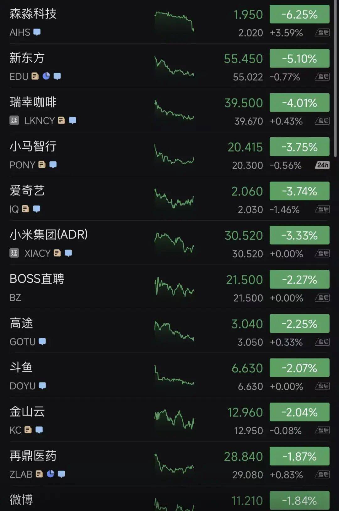 金价,爆了!多家银行、上金所紧急提醒!比特币下跌,加密币全网24小时52亿元蒸发,美联储官员:应降息50个基点