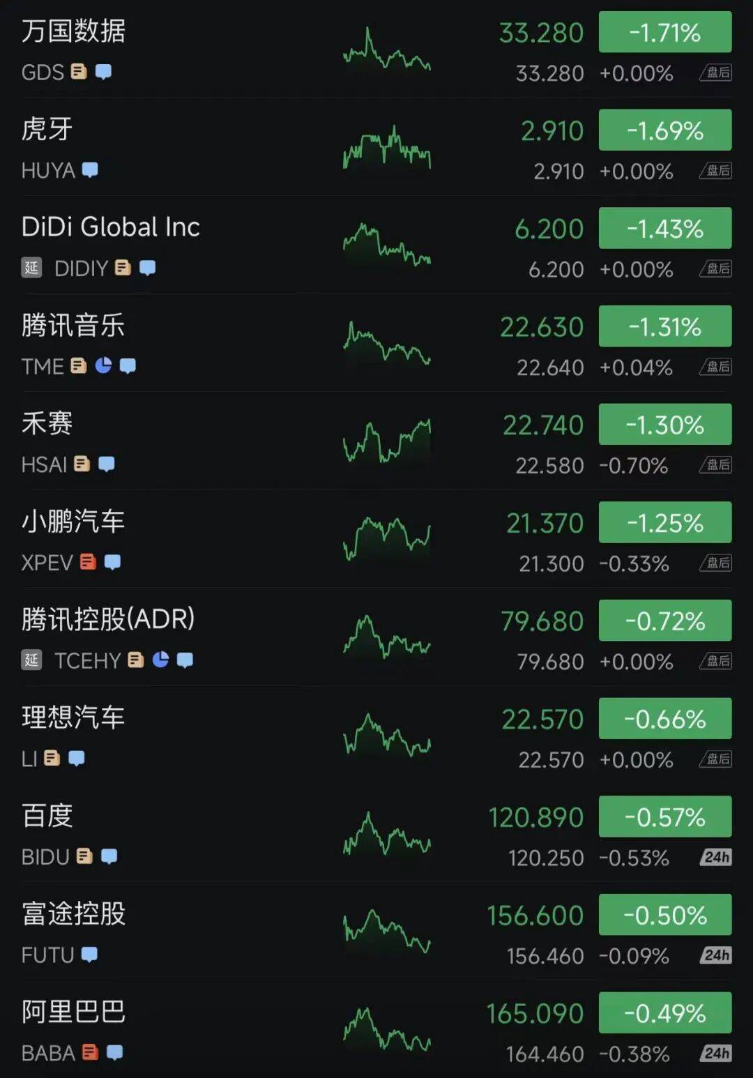 金价,爆了!多家银行、上金所紧急提醒!比特币下跌,加密币全网24小时52亿元蒸发,美联储官员:应降息50个基点