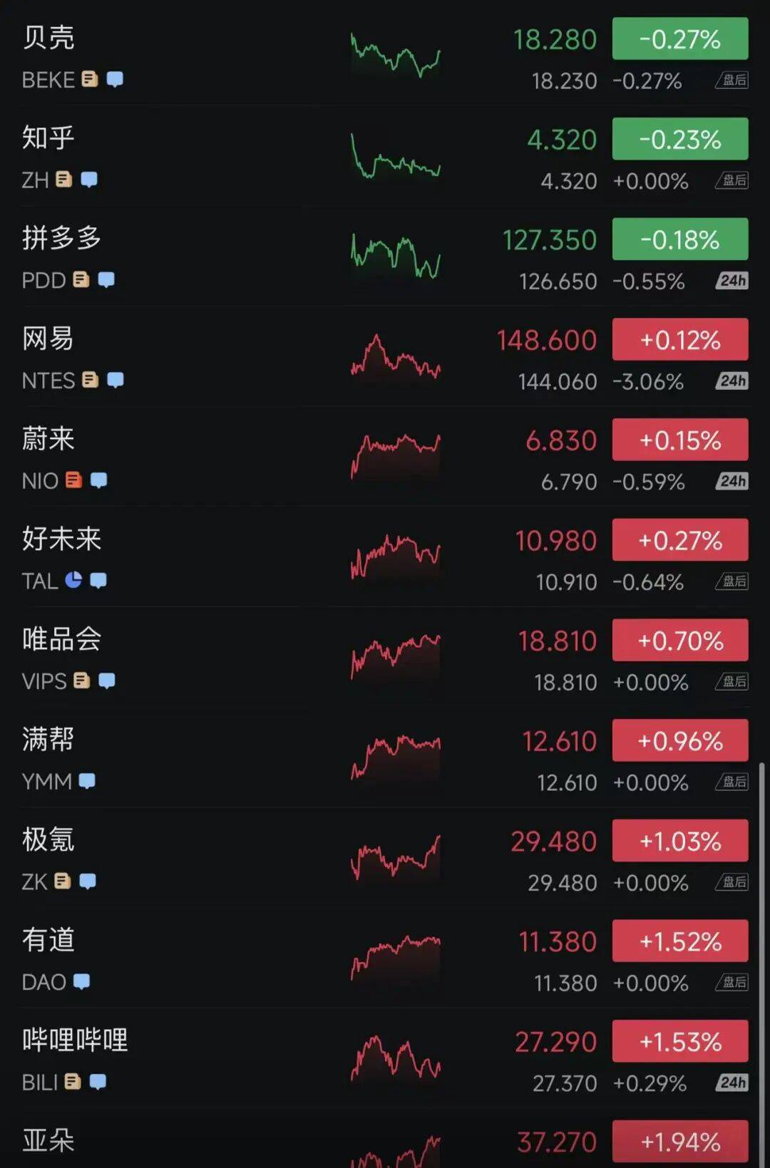 金价,爆了!多家银行、上金所紧急提醒!比特币下跌,加密币全网24小时52亿元蒸发,美联储官员:应降息50个基点