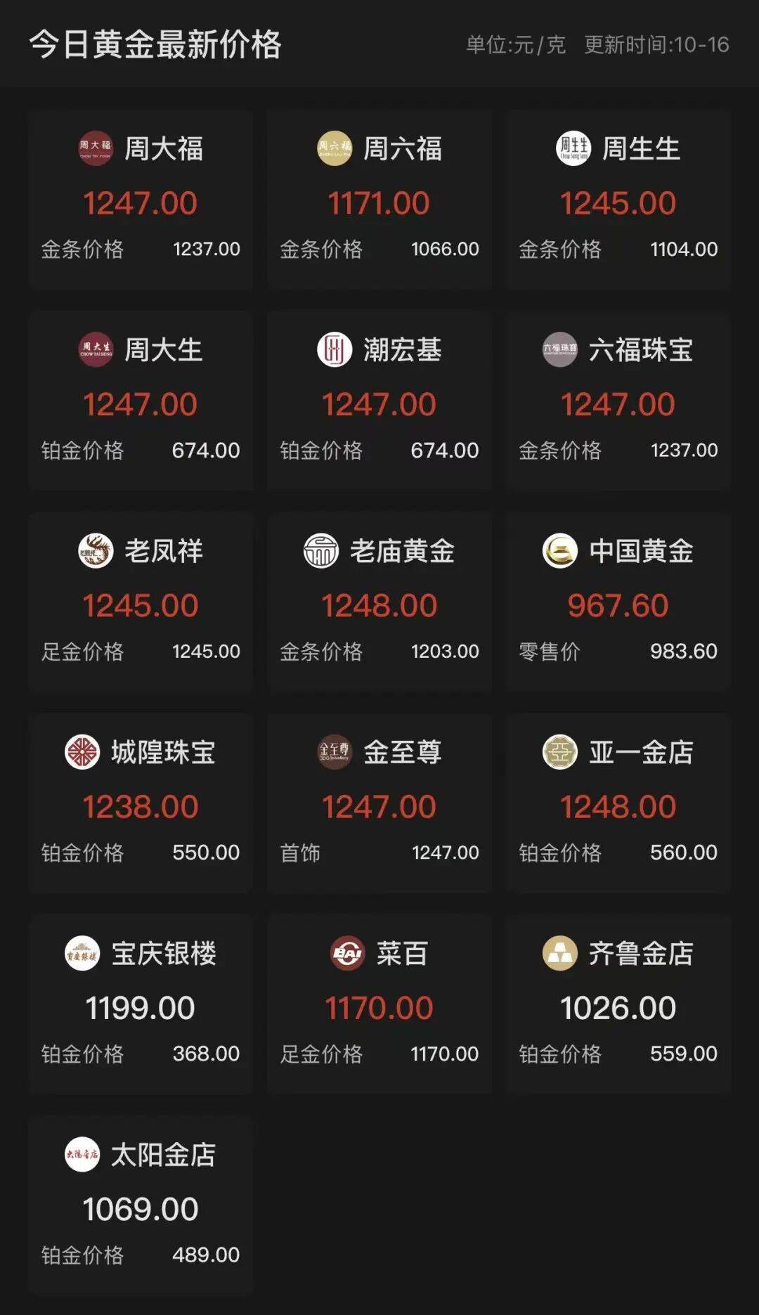 金价,爆了!多家银行、上金所紧急提醒!比特币下跌,加密币全网24小时52亿元蒸发,美联储官员:应降息50个基点