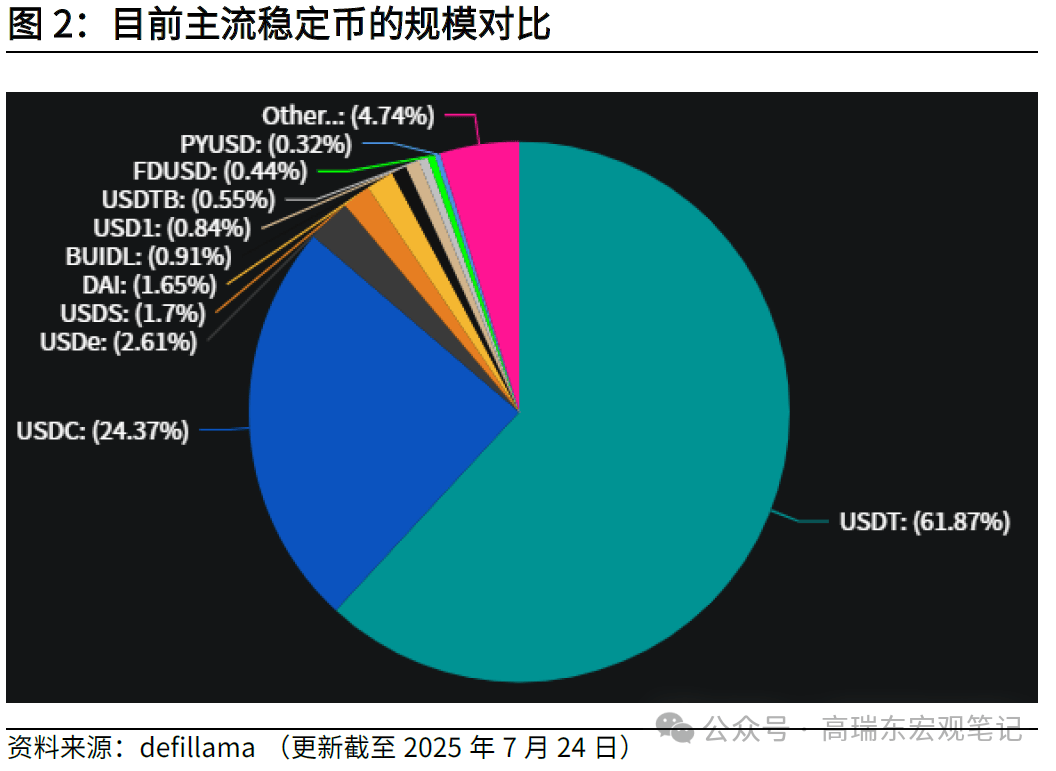 高瑞东:稳定币——从数字美元到霸权上