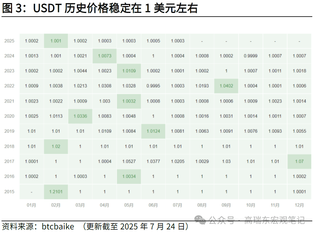 高瑞东:稳定币——从数字美元到霸权上