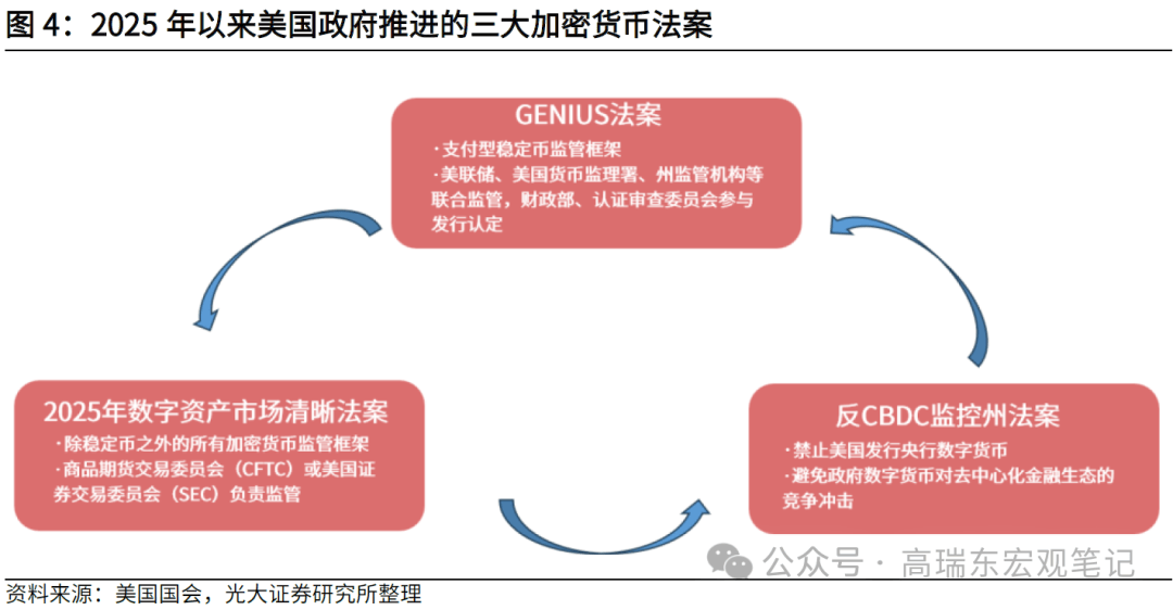 高瑞东:稳定币——从数字美元到霸权上