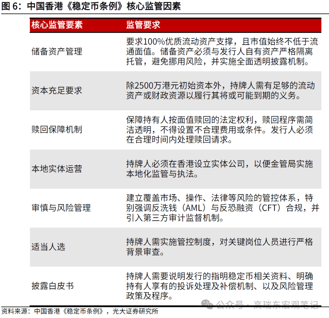 高瑞东:稳定币——从数字美元到霸权上