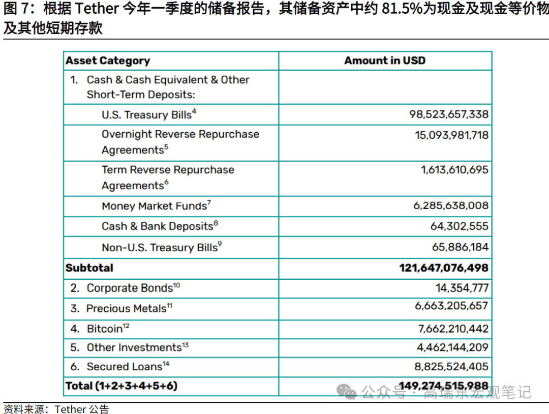 高瑞东:稳定币——从数字美元到霸权上