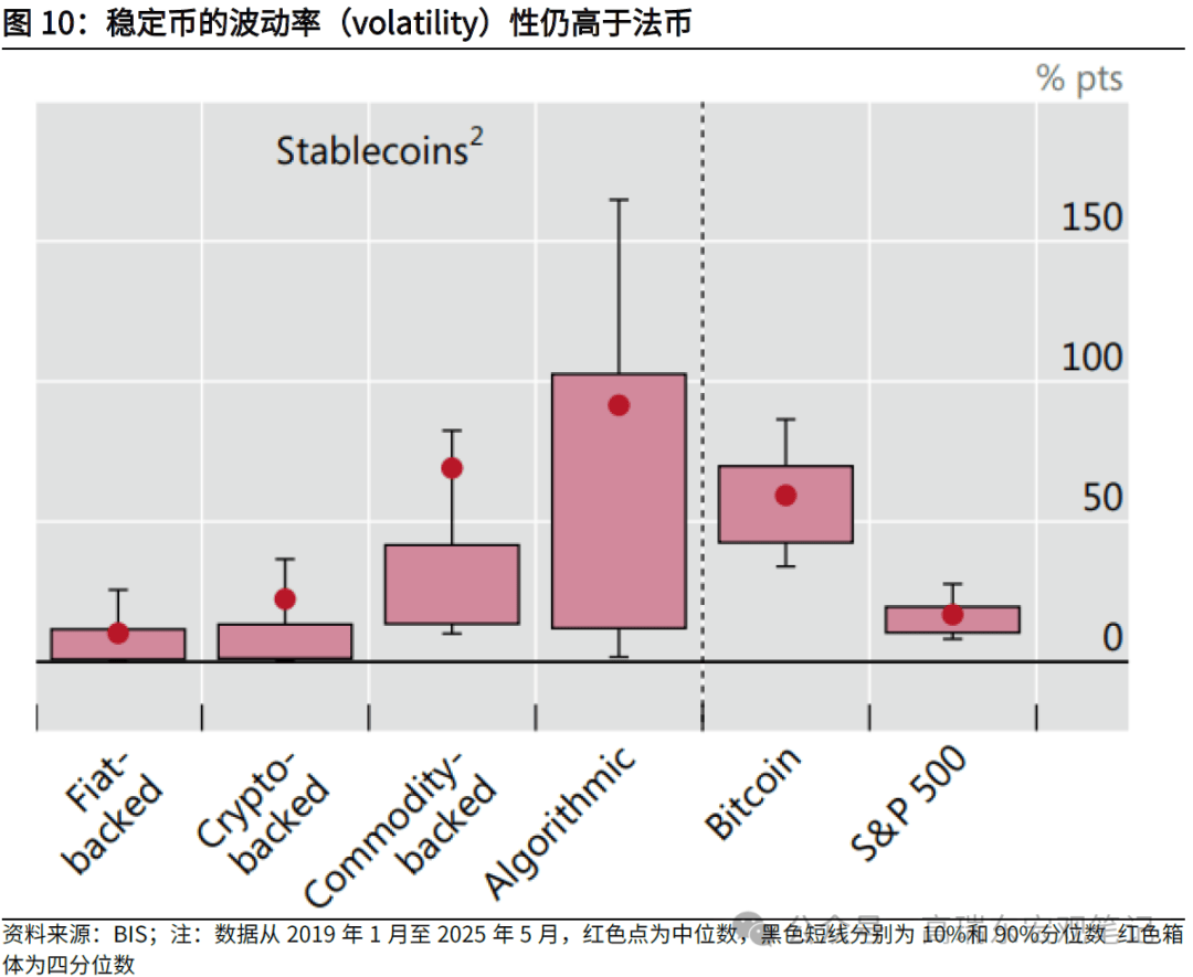 高瑞东:稳定币——从数字美元到霸权上