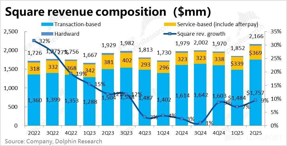Block: 乘上稳定币东风,总算触底反弹?