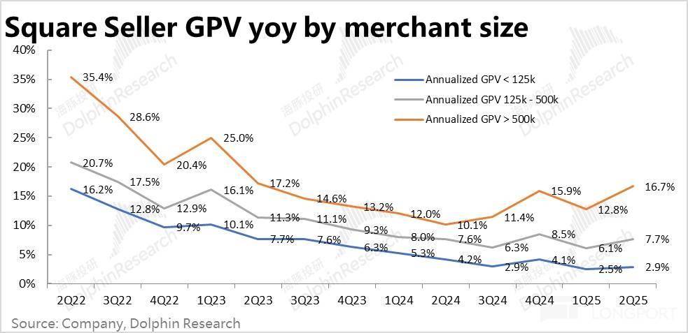 Block: 乘上稳定币东风,总算触底反弹?