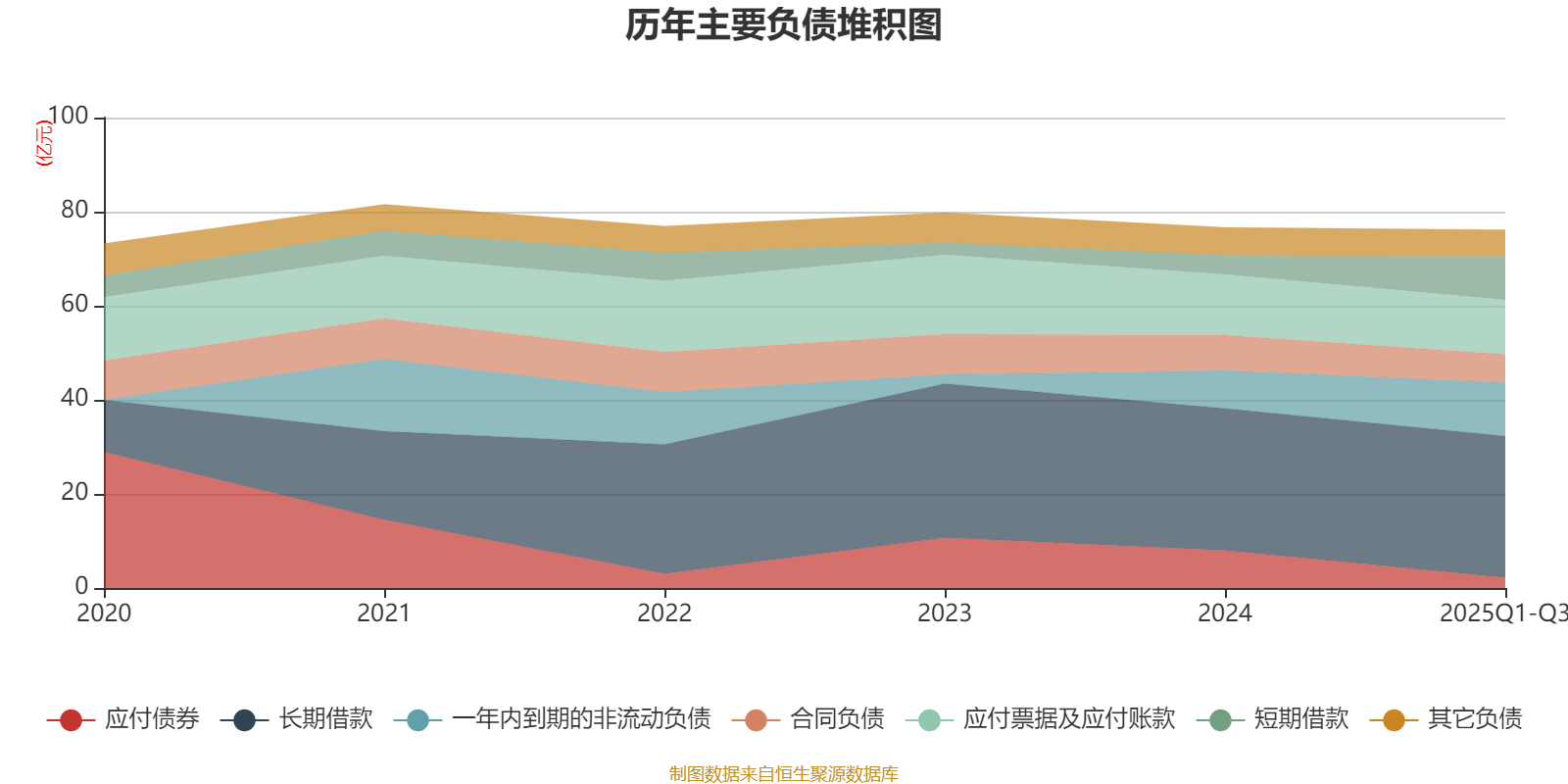 吉视传媒:2025年前三季度亏损3.46亿元