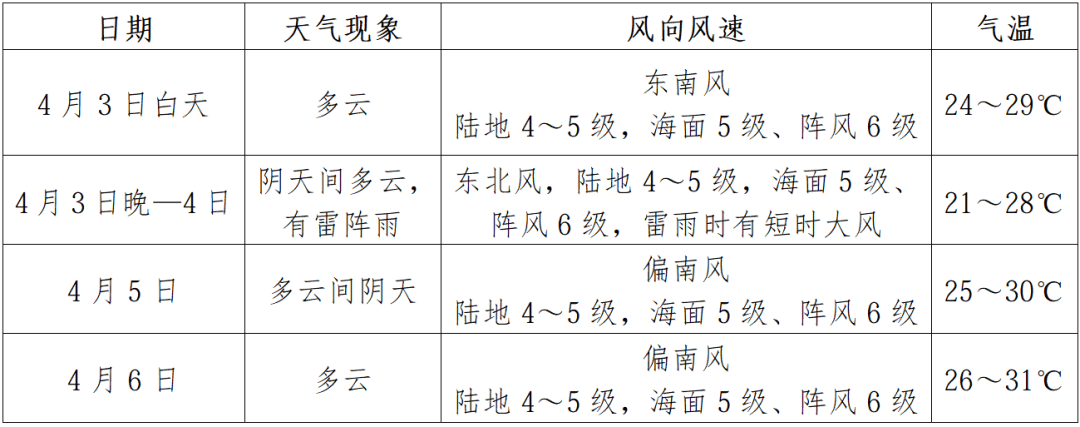 广西多地有雨，北海哪天扫墓天气给力？