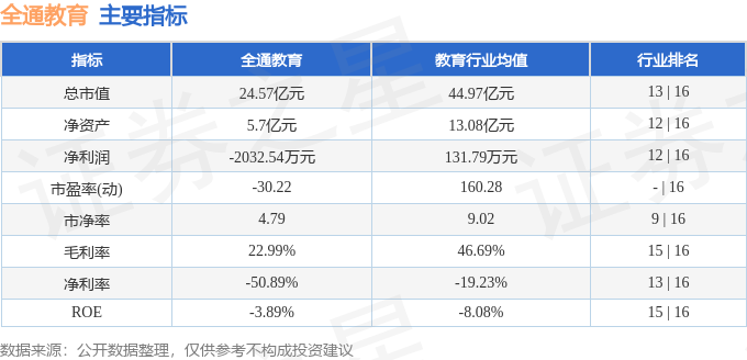 股票行情快报:全通教育(300359)6月15日主力资金净卖出248.13万元