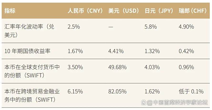 避险货币商品货币(风险货币和避险货币)