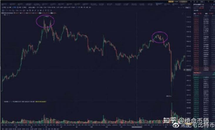 现在炒币炒哪个品种好(现在炒币炒哪个品种好一点)