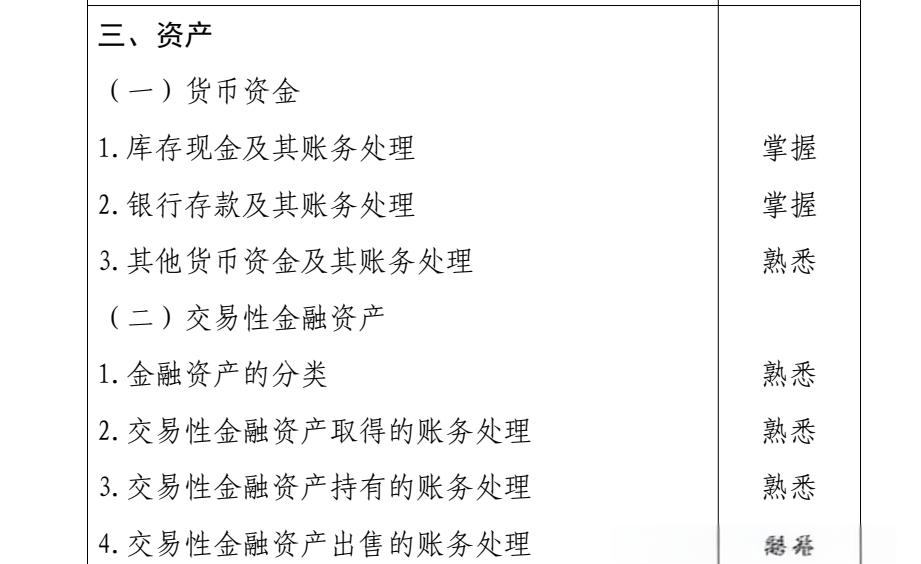 交易性金融资产和其他货币资金(交易性金融资产和其他货币资金的差异)
