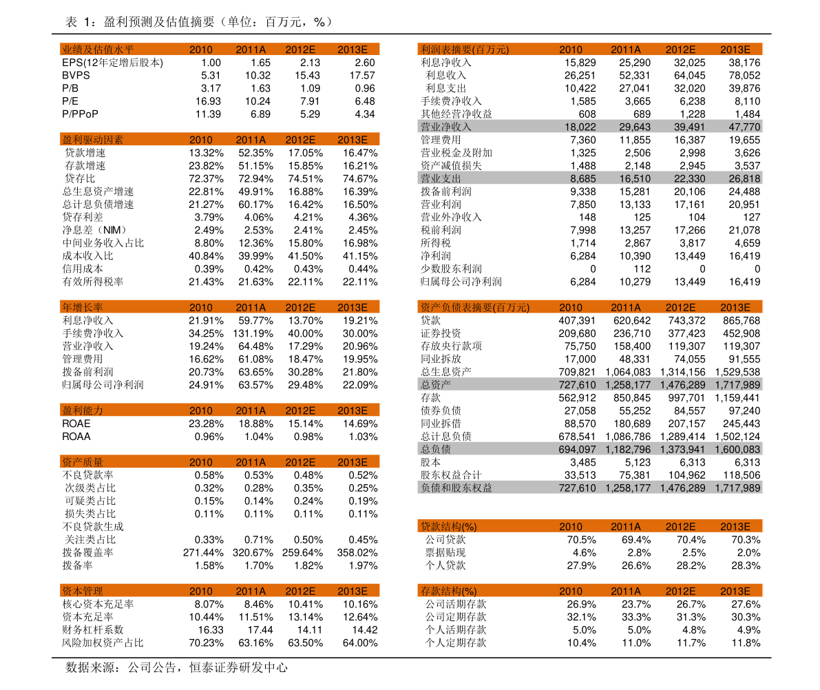 可转换债券交易费用(可转换公司债券转股是利好还是利空) 可转换债券交易费用(可转换公司债券转股是利好还是利空)