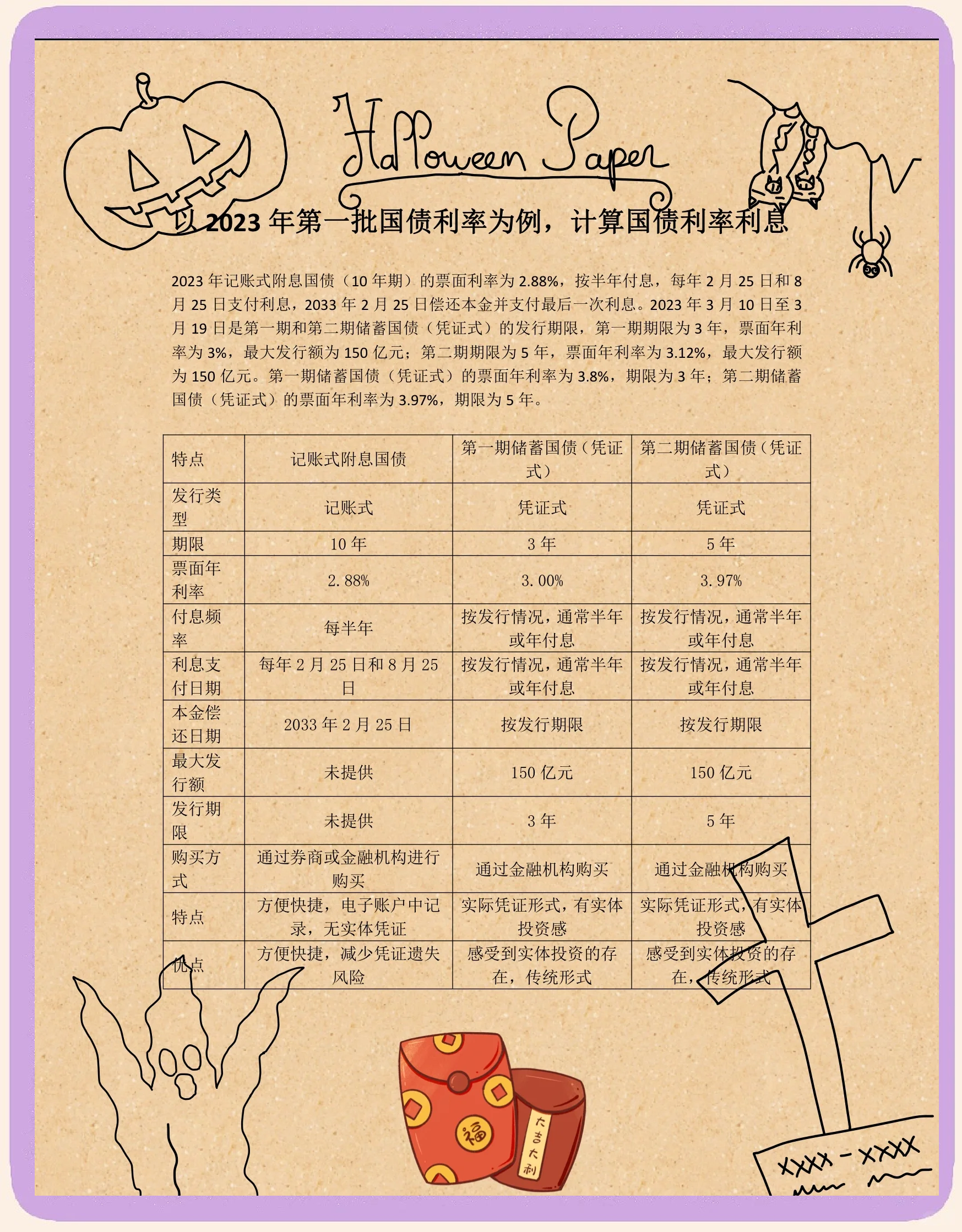 国债etf交易规则(国债etf最少买多少钱) 国债etf交易规则(国债etf最少买多少钱)