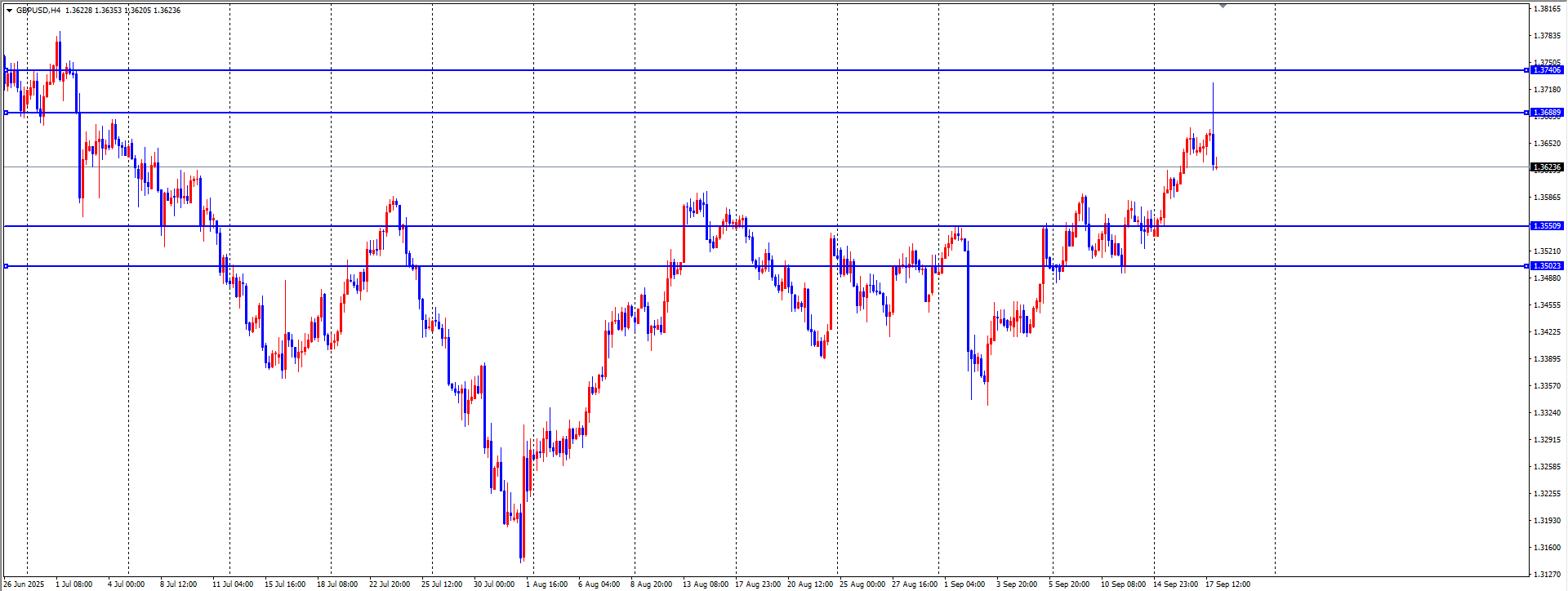 关于镑日货币对交易系统的信息 关于镑日货币对交易系统的信息