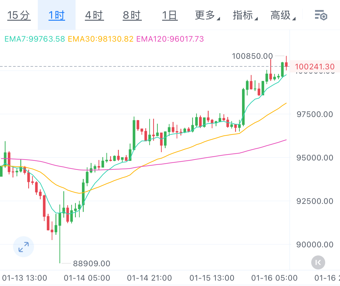 波场币多少钱一个(波场币现在多少钱一个) 波场币多少钱一个(波场币现在多少钱一个)