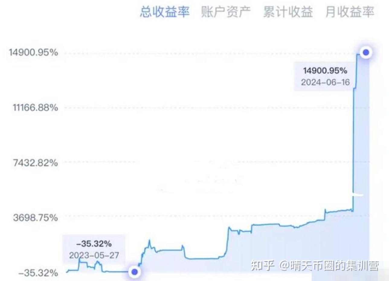 现在炒币炒哪个品种好(现在炒币炒哪个品种好卖) 现在炒币炒哪个品种好(现在炒币炒哪个品种好卖)