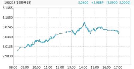债券现券交易收费标准(债券二级交易市场佣金收费) 债券现券交易收费标准(债券二级交易市场佣金收费)