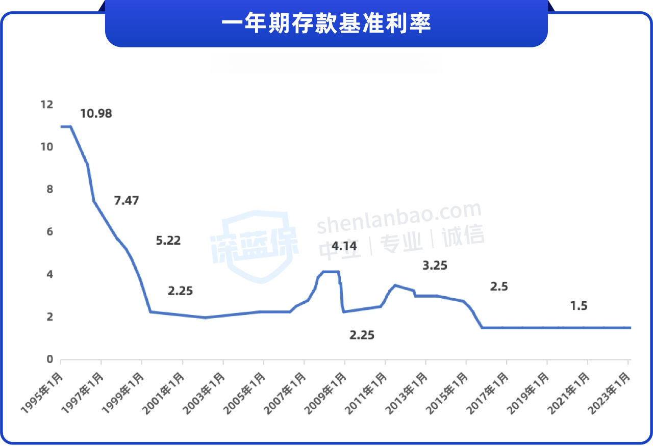 货币市场利率走势(央行关注的货币市场利率) 货币市场利率走势(央行关注的货币市场利率)
