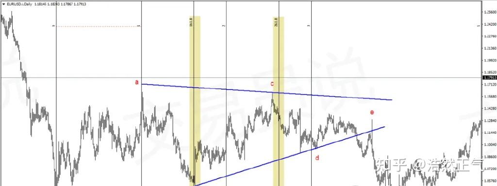币圈一天人间十年(币圈一日人间十年什么意思)