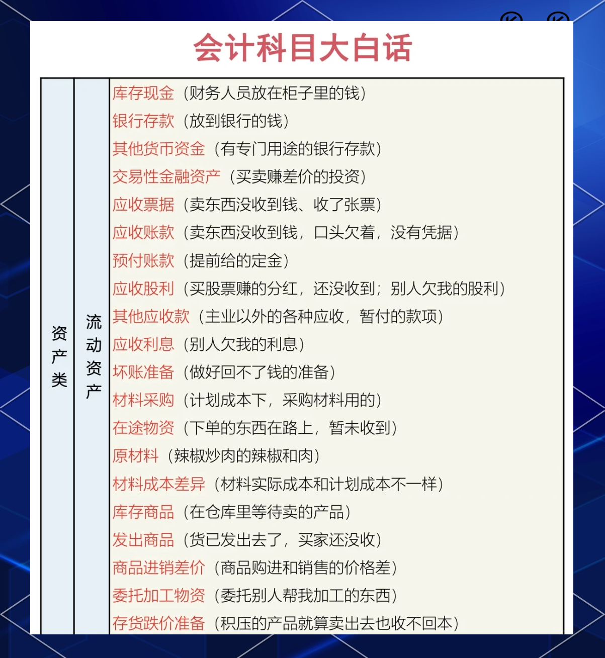 其他货币资金及交易性(其他货币资金及交易性金融资金)