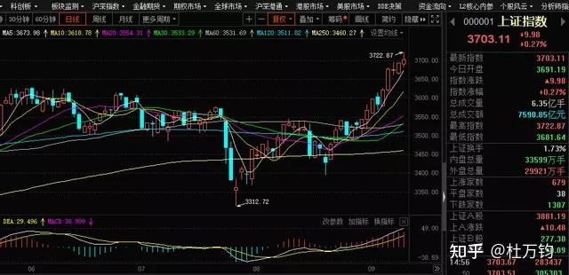 货币市场进入门槛(货币市场进入门槛是什么)