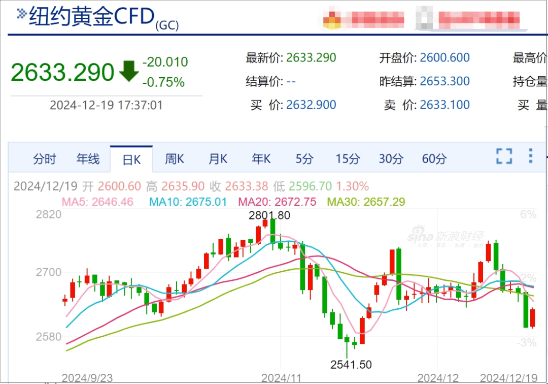 eth币价格趋势(eth价格2021) eth币价格趋势(eth价格2021)