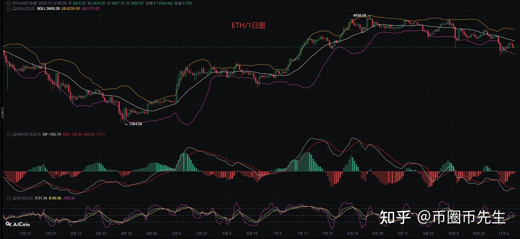 eth币价格走势(eth价格2021) eth币价格走势(eth价格2021)