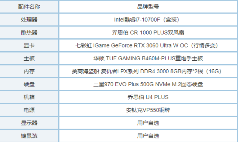 各种软件对配置的要求(工业软件对电脑处理器的要求)