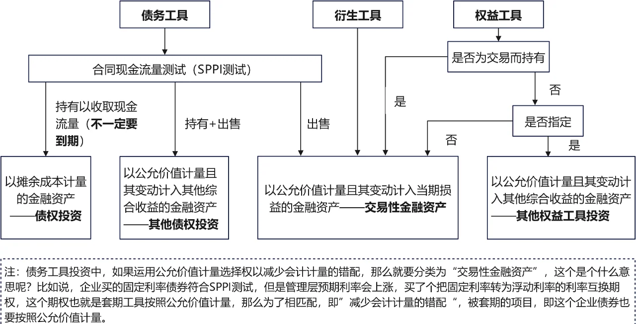 交易性金融资产和其他货币资金(交易性金融资产和其他货币资金区别)