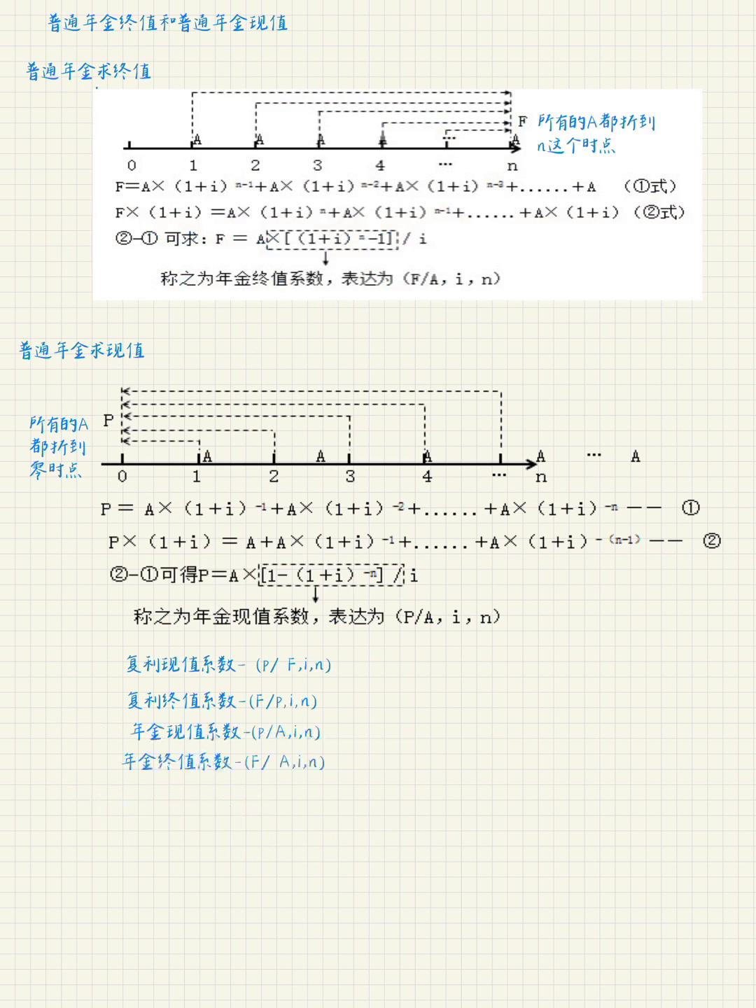 货币时间价值案例(货币时间价值理论的实例)